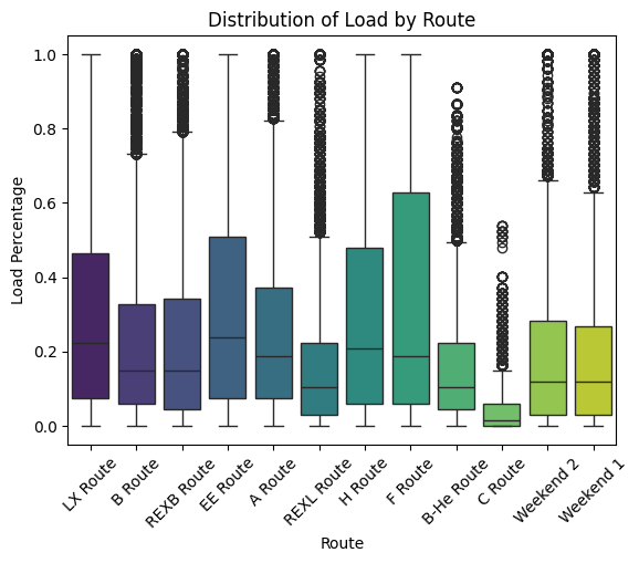 Most filled buses